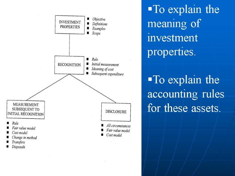 To explain the meaning of investment properties.  To explain the accounting rules for